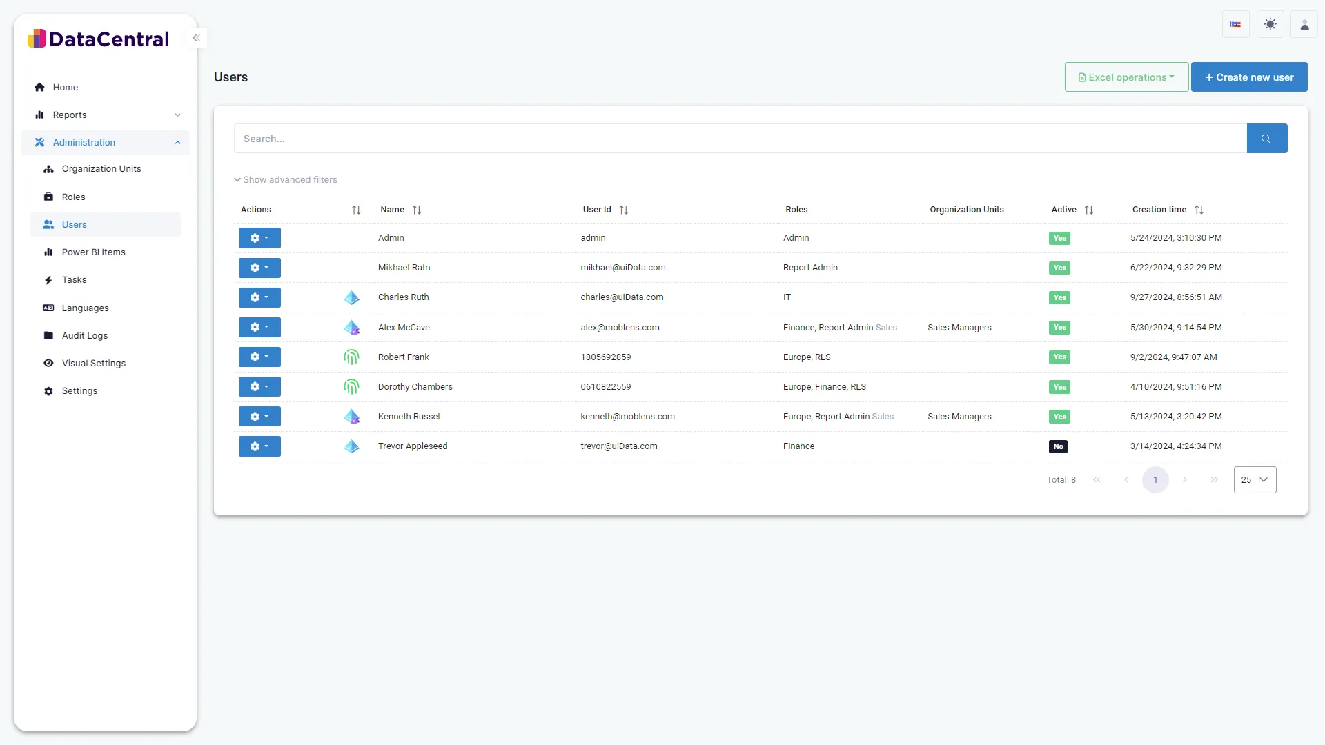 DataCentral administration console showing the Users table with roles, organizational units, active status and creation time